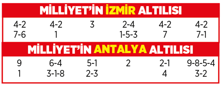 Altılı ganyanda bugün (22 Aralık)