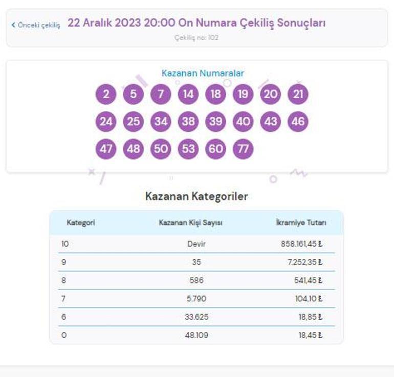 ON NUMARA SONUÇLARI BELLİ OLDU 22 Aralık On Numara çekiliş sonuçları sorgulama ekranı...