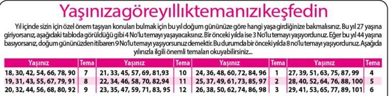 Olumlu sürprizler var