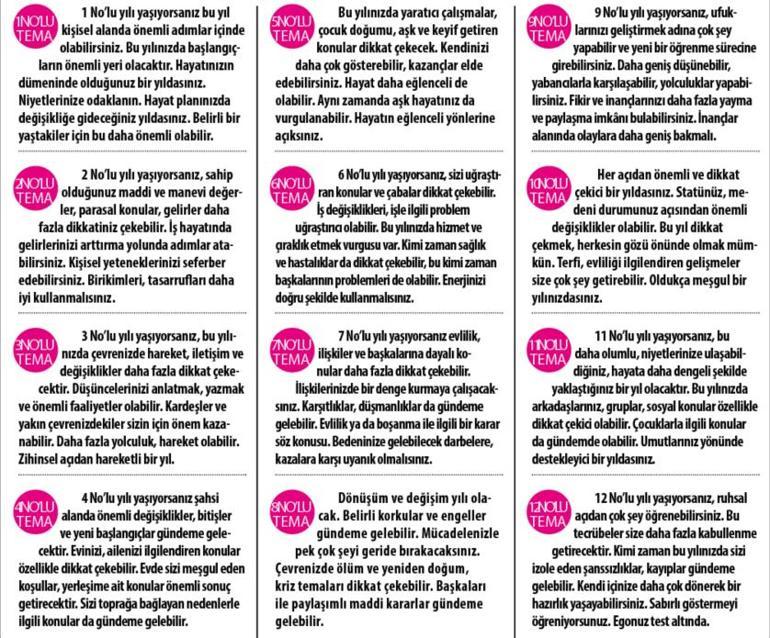 Olumlu sürprizler var