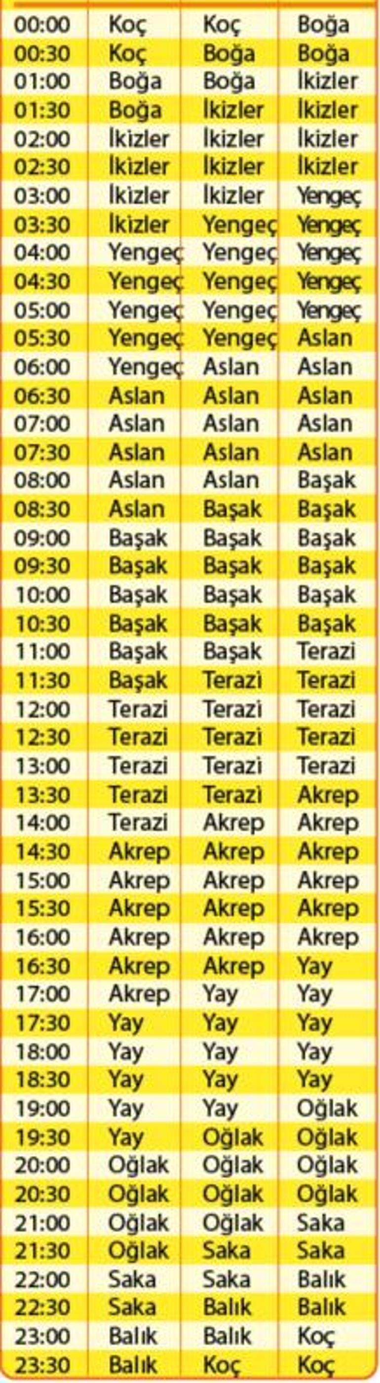 Olumlu sürprizler var