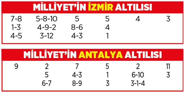 Altılı ganyanda bugün (29 Aralık)