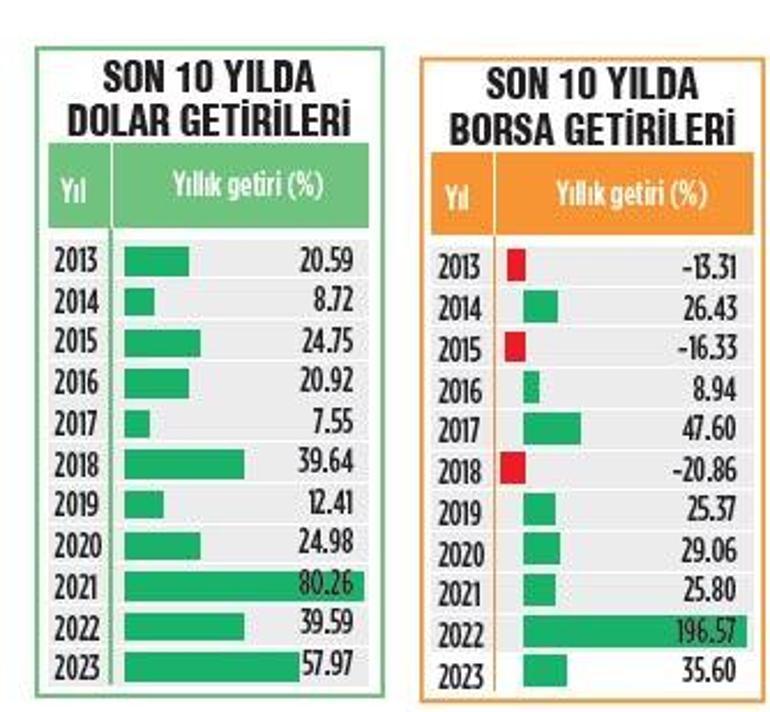 Yılın şampiyonu altın