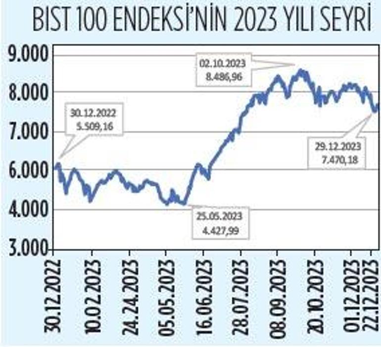 Yılın şampiyonu altın