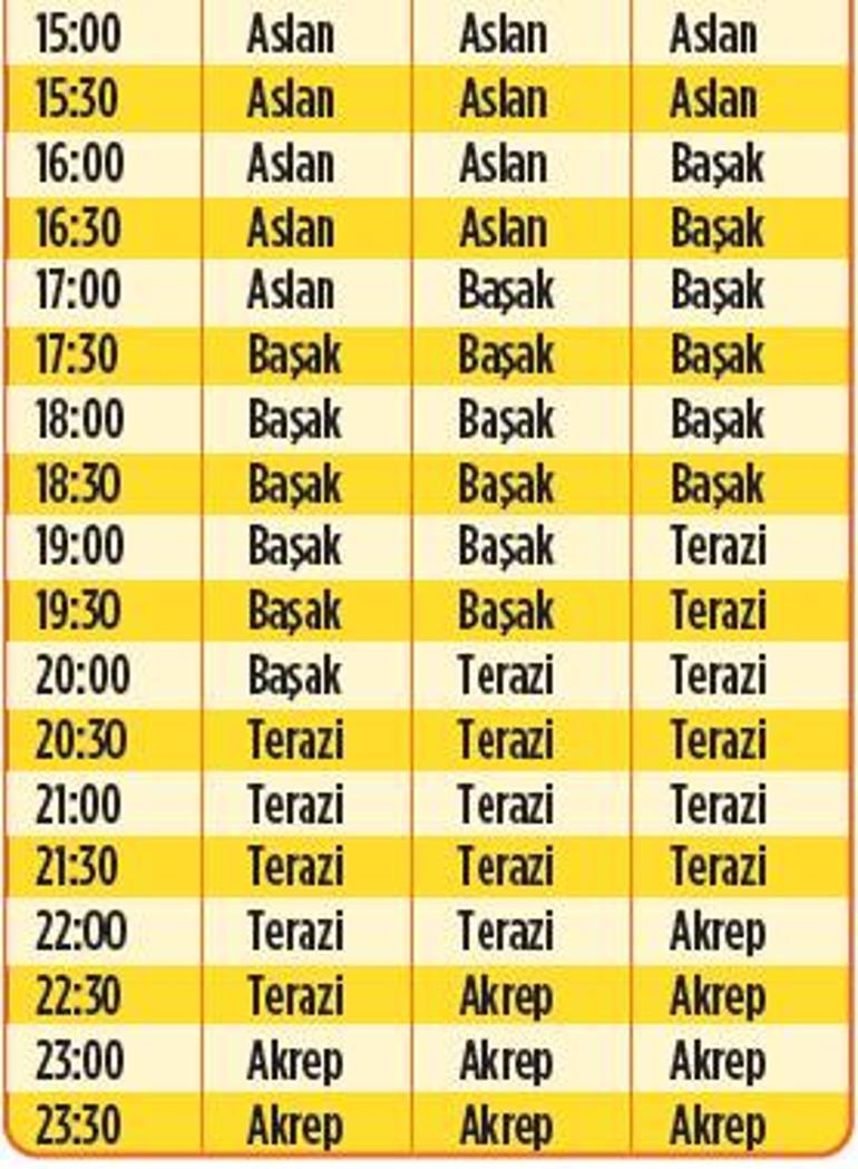 Yeni bir temel atıyorsunuz