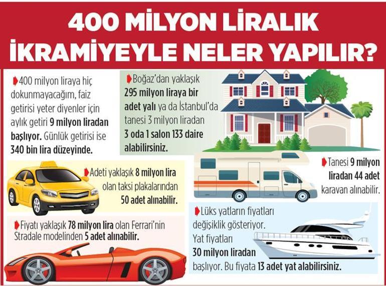400 milyon TL’lik ikramiye İstanbul’da yaşayan Türk vatandaşına isabet etti