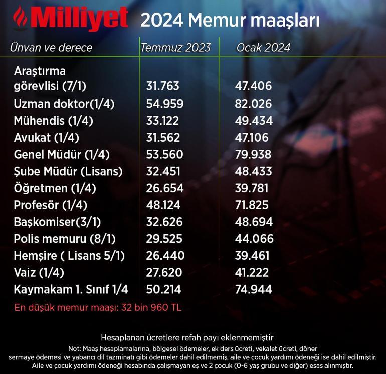 Enflasyon rakamları belli oldu