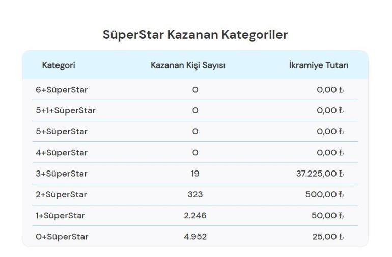 AÇIKLANDI Sayısal Loto çekiliş sonuçları SORGULAMA: 3 Ocak 2024 Çılgın Sayısal Loto sonuçları açıklandı mı, kazandıran numaralar beli oldu mu