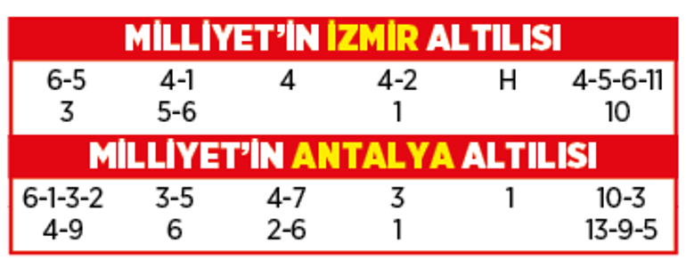 Altılı ganyanda bugün (5 Ocak)