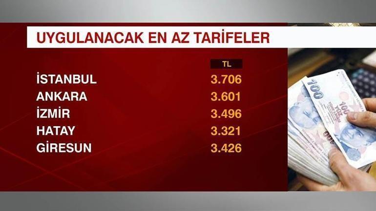 Trafik sigortası ücretleri güncellendi İstanbul ve Ankarada en düşük ne kadar