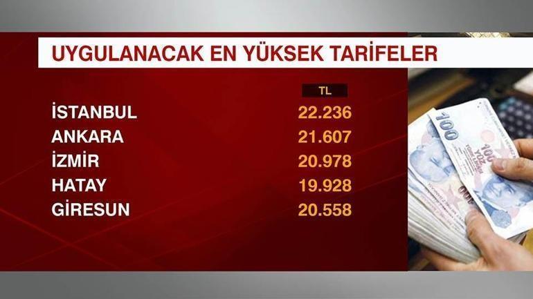 Trafik sigortası ücretleri güncellendi İstanbul ve Ankarada en düşük ne kadar