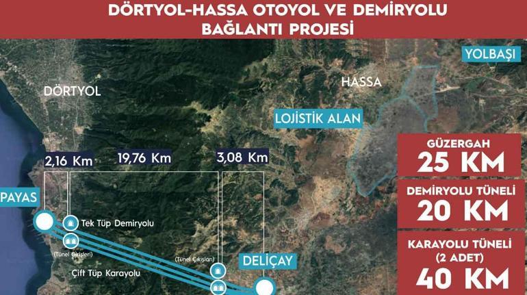 Bakan Uraloğlu açıkladı Dörtyol-Hassa demiryolu ve otoyolu projesinde ihaleler yapıldı