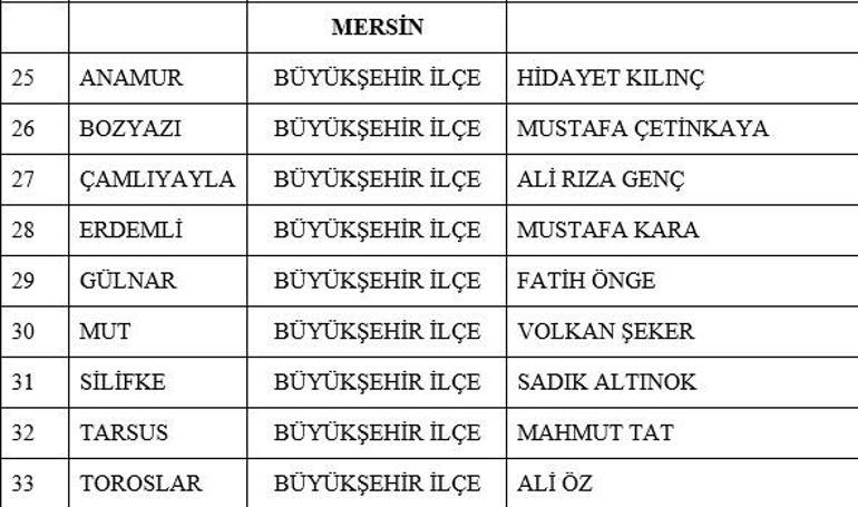 Son dakika: MHPnin 55 yerde adayı belli oldu İsim isim tam liste