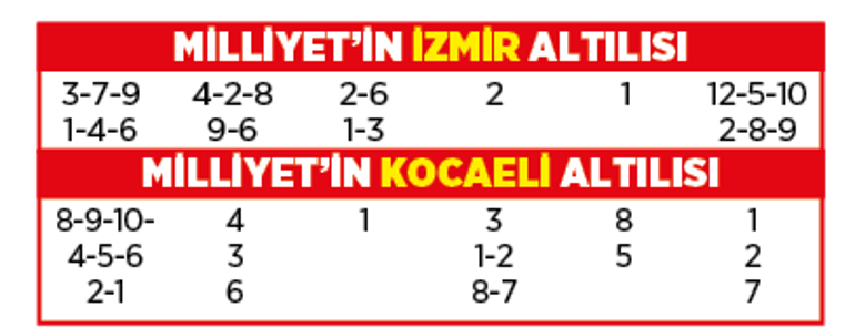 Altılı ganyanda bugün (11 Ocak)