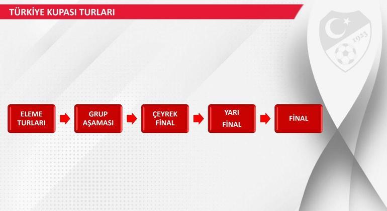 Son dakika | TFF, Türkiye Kupasının yeni formatını açıkladı İşte yeni statü