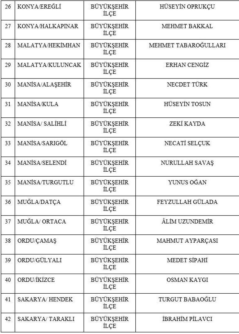 MHP 55 adayını daha açıkladı İşte isim isim tam liste