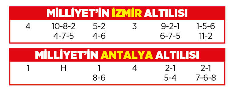 Altılı ganyanda bugün (12 Ocak)