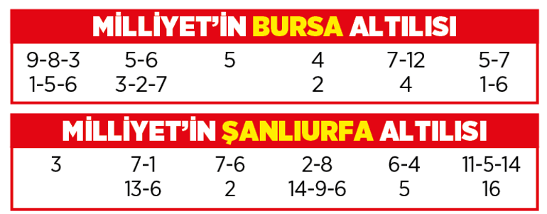 Altılı ganyanda bugün (16 Ocak)