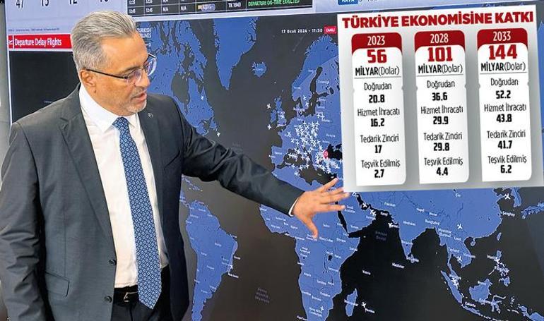 Türk Hava Yolları oyun kurucu olacak