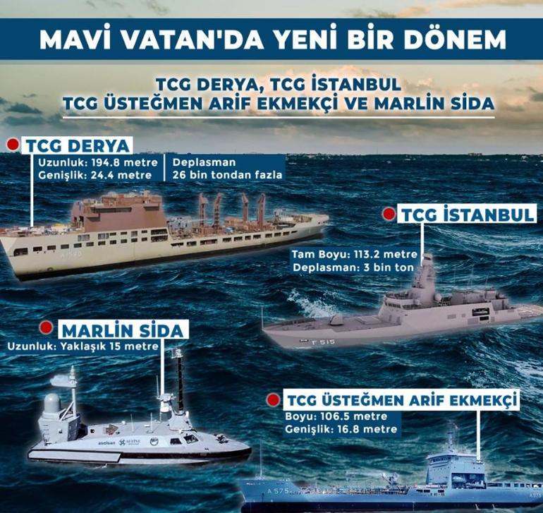 Mavi Vatana 4 yeni güç Cumhurbaşkanı Erdoğan: Göğsümüzü kabartan bu başarının sırrı yakın iş birliğidir