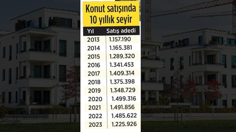 Ev satışı kredi frenine takıldı