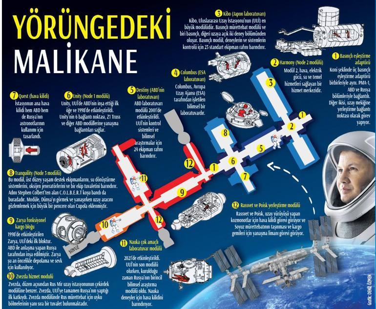 Türkiyenin ilk astronotu Alper Gezeravcı uzaydaki eve varıyor