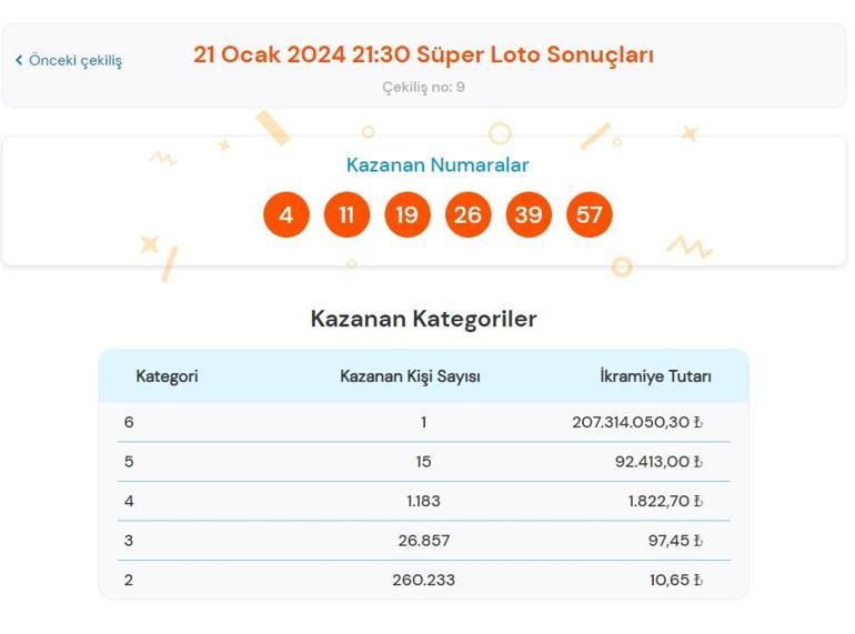 Süper Lotoda 207 milyon 314 bin TLlik büyük ikramiye sahibini buldu