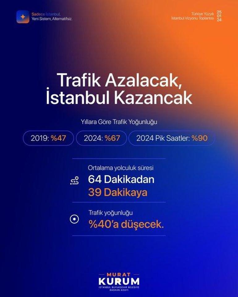 Murat Kurum İstanbul vaatlerini sıraladı: Silivriye metrobüs, 2 yakaya tünel, emekliye destek, gençlere hibe...