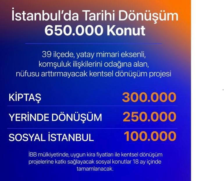 Murat Kurum İstanbul vaatlerini sıraladı: Silivriye metrobüs, 2 yakaya tünel, emekliye destek, gençlere hibe...