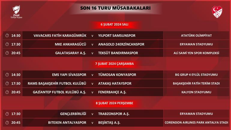 Türkiye Kupasında son 16 programı açıklandı