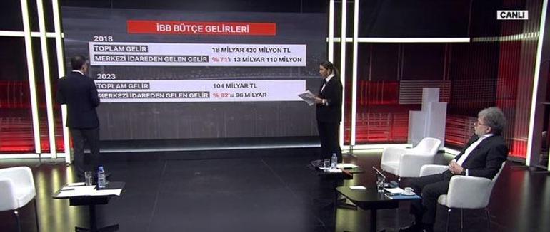 AK Parti İBB Başkan Adayı Murat Kurum projelerini CNN Türkte anlattı