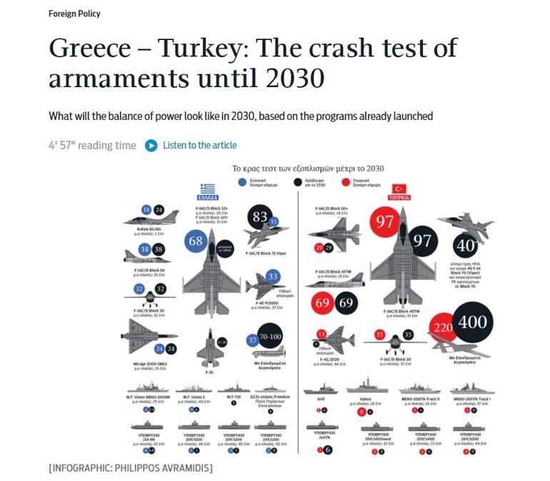 Yunan basını 2030u yazdı Türkiye fark attı: Savaş uçakları, SİHAlar ve donanma