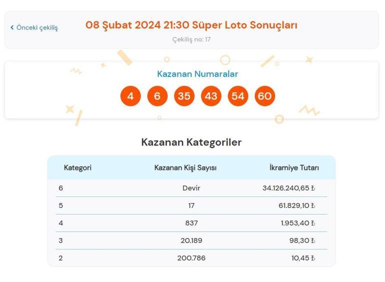 Süper Loto sonuçları bugün AÇIKLANDI 8 Şubat Süper Loto çekilişinde büyük ikramiye kazandıran numaralar ile Süper Loto sonuçları sorgulama ekranı