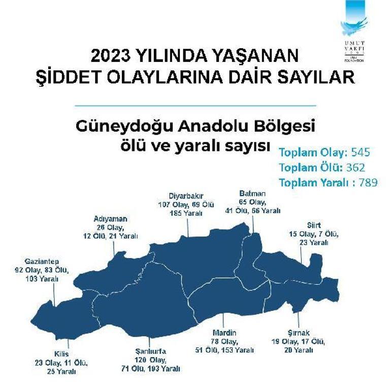 Şiddet haritası ortaya çıktı İşte Türkiyenin en sakin ili