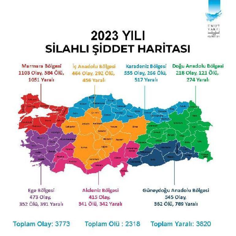 Şiddet haritası ortaya çıktı İşte Türkiyenin en sakin ili