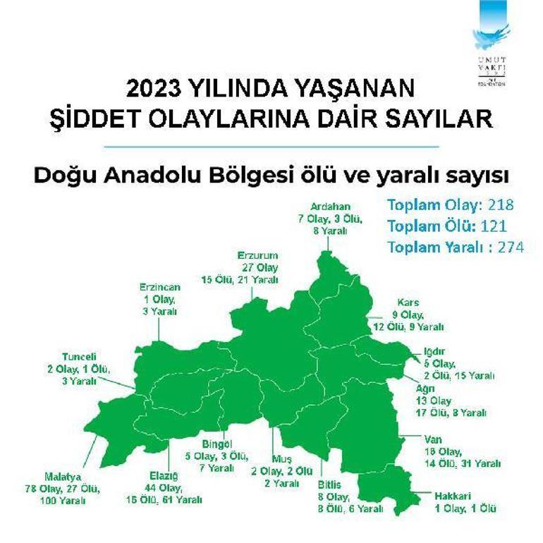 Umut Vakfı'nın Türkiye Silahlı Şiddet Haritası Raporu