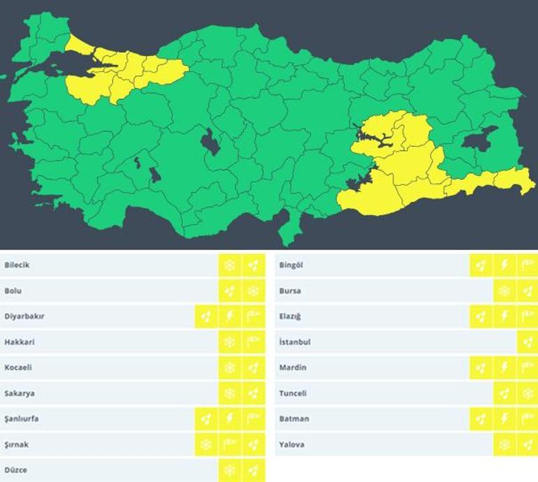 Son dakika… Meteoroloji’den uyarı üstüne uyarı İstanbul dahil saat verildi: Kar, sağanak ve fırtına alarmı