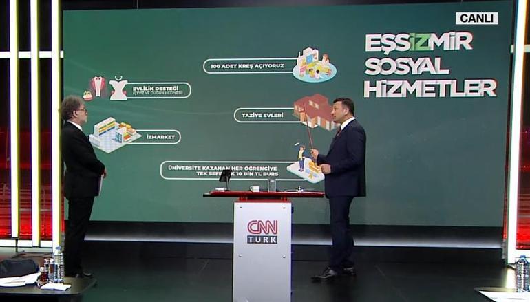 AK Parti İzmir adayı Hamza Dağ projelerini CNN Türkte tek tek anlattı