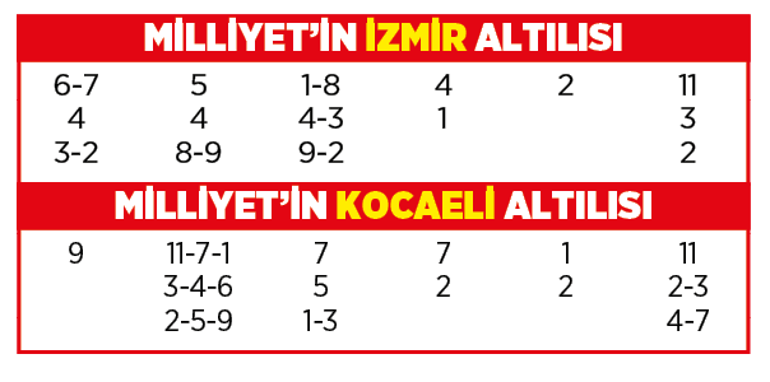 Altılı ganyanda bugün (15 Şubat)