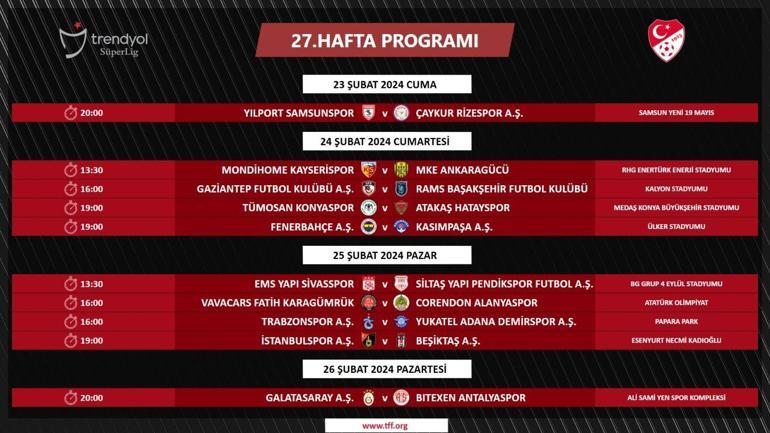 Süper Ligde 27, 28, 29 ve 30. haftaların programı açıklandı İşte derbi tarihleri