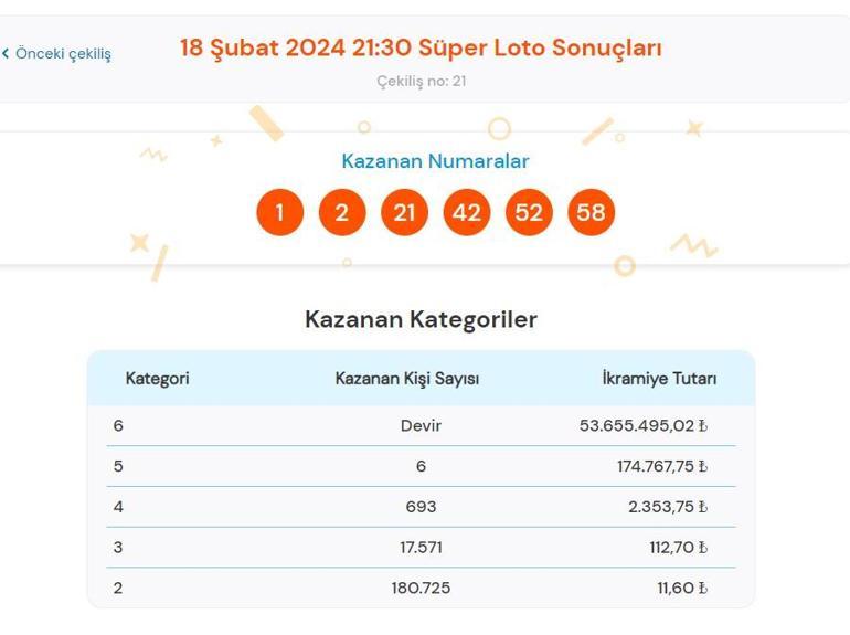 Süper Loto sonuçları bugün AÇIKLANDI 18 Şubat Süper Loto çekilişinde büyük ikramiye kazandıran numaralar ile Süper Loto sonuçları sorgulama ekranı