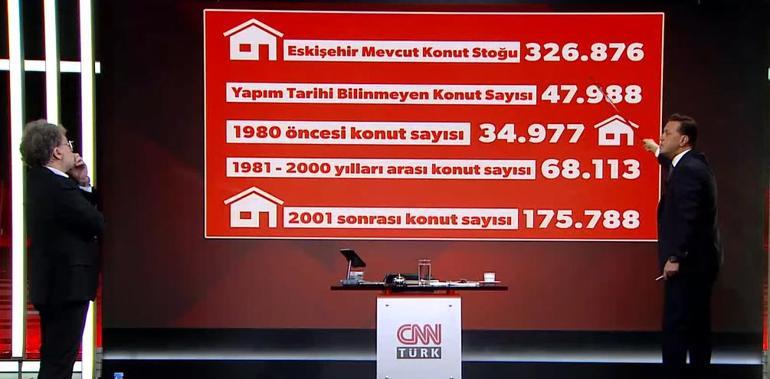AK Parti Eskişehir Adayı Hatipoğlu CNN Türkte açıkladı: 150 bin konutu hızla dönüştürmeliyiz