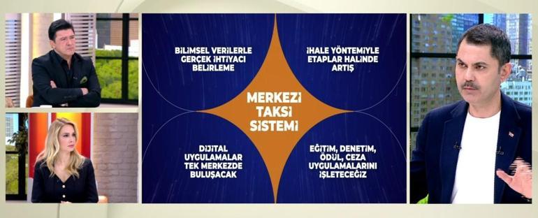 Murat Kurum, Kanal Dde açıkladı 100 bin gence sermaye desteği
