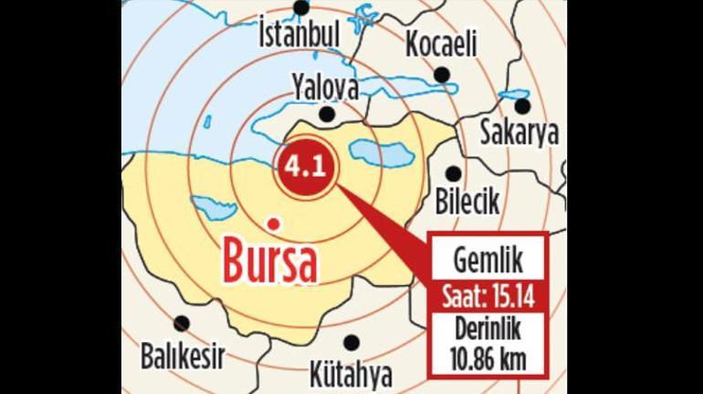 Bursa’da 19. yüzyıldaki üç yıkıcı depremin sebebi: 7 büyüklüğünde deprem üretebilecek fay keşfedildi