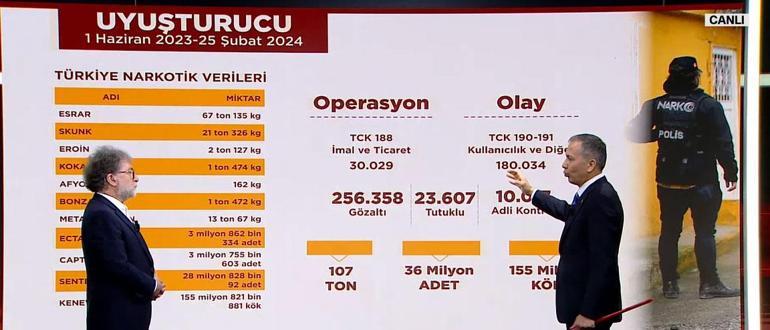 Bakan Yerlikaya ilk kez CNN Türkte açıkladı Erdoğan telefonda ne söyledi