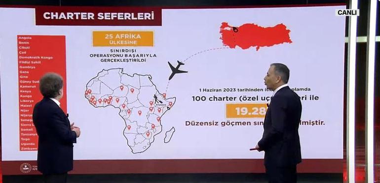 Bakan Yerlikaya ilk kez CNN Türkte açıkladı Erdoğan telefonda ne söyledi