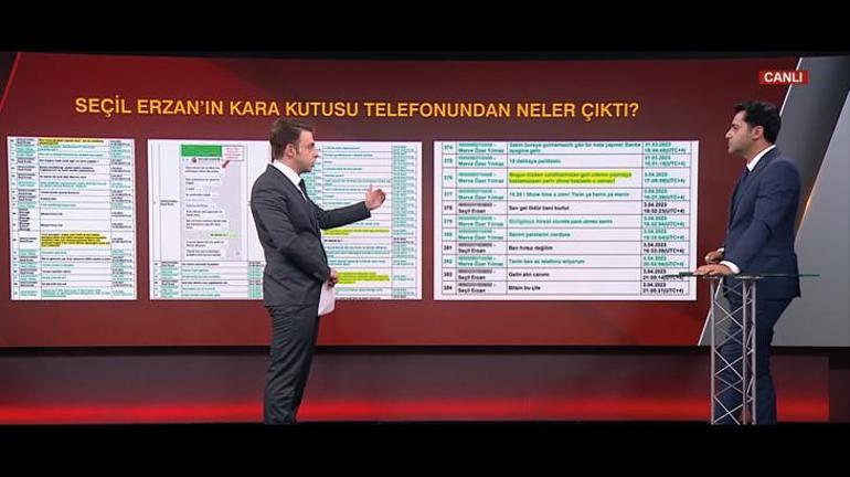 Seçil Erzanı en yakınları bile tehdit etmiş CNN Türk Erzanın telefon mesajlarına ulaştı