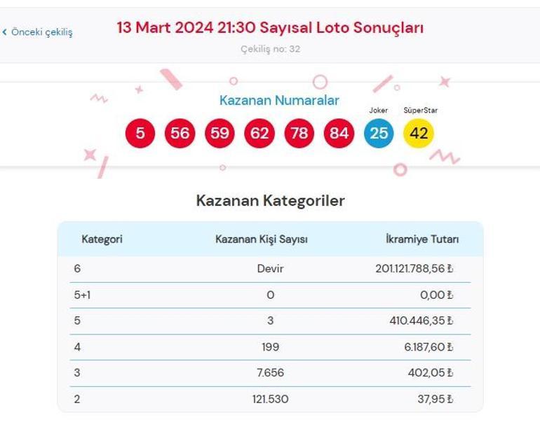 Sayısal Loto çekiliş sonuçları bugün AÇIKLANDI 13 Mart 2024 Çılgın Sayısal Lotoda kazanan numaralar ile Çılgın Sayısal Loto sonuçları sorgulama ekranı