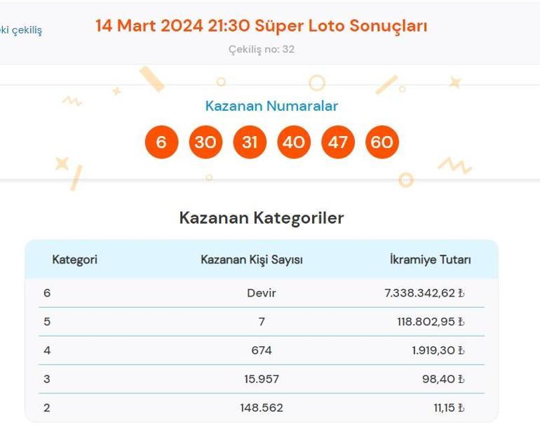 Süper Loto sonuçları bugün AÇIKLANDI 14 Mart Süper Loto çekilişinde büyük ikramiye kazandıran numaralar ile Süper Loto sonuçları sorgulama ekranı