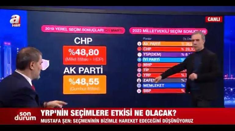İşte AK Partinin İstanbul anketi Murat Kurum mu İmamoğlu mu önde Mustafa Şen canlı yayında sonuçları açıkladı